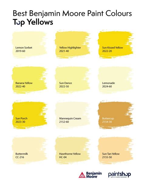 Best Benjamin Moore Paint Colours Top Yellows Paintshop Yellow