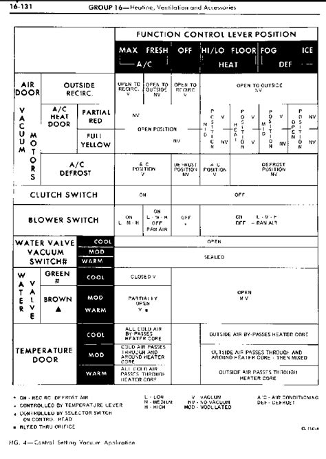 Typical alternator wiring diagram refrence 1965 ford f100 alternator. Ford Maverick Ac Wiring Diagram - Wiring Diagram