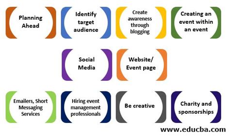 Event Marketing Strategies 10 Powerful Strategies Of Event Marketing