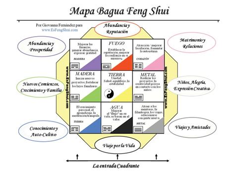 Printable Bagua Map