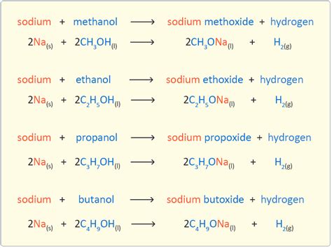Reaction Of Alcohols With Sodium Easy Exam Revision Notes For Gsce