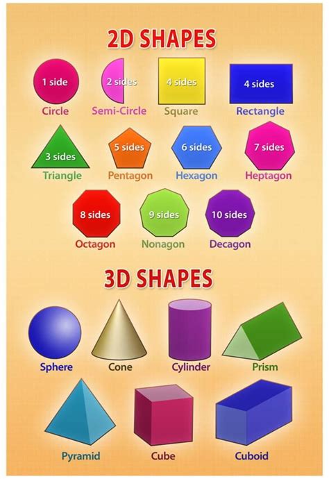 3d Shapes Poster Free Printable