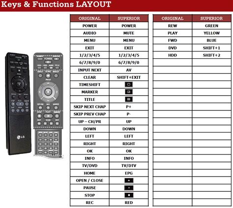 AKB36160904 SUPERIOR Replacement Remote Control For LG DVD HDD Recorder