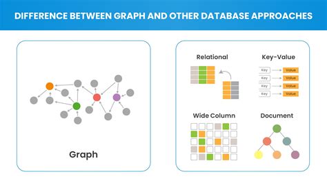 Graph Database Explained Disruptive Tech Asia