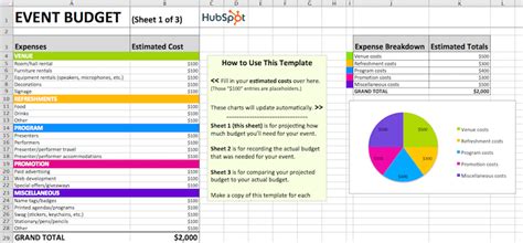 How To Manage Your Entire Marketing Budget Free Budget Planning