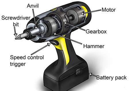 How Does A Cordless Impact Driver Work Wonkee Donkee Tools