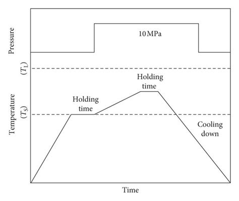 Schematic Diagram Of The Brazing Process Download Scientific Diagram