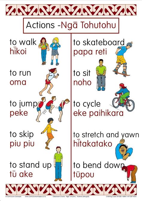 The Land Maori Chart Te Reo Maori Resources Te Reo Maori Resources