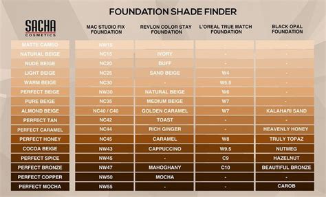 Skin Care Advice That Can Really Help You Foundation Shades Makeup