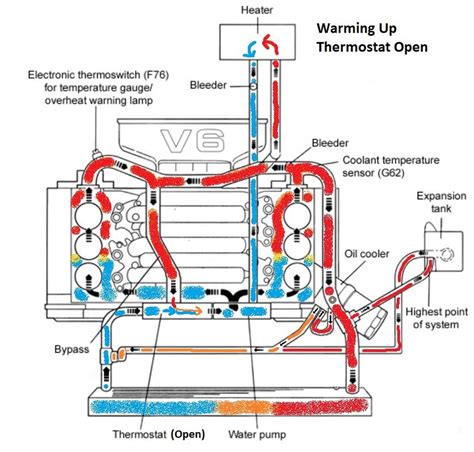 12v Coolant Flow Diagram Oil Cooler Effectiveness Audiworld Forums