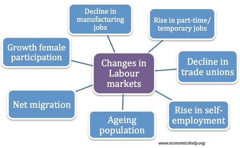 Diagram Diagram Of Labor Market Mydiagramonline