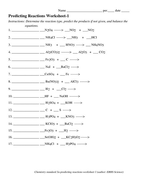 Types of reactions • there are five types of chemical reactions we will use: Classifying Chemical Reactions Worksheet | Printable ...