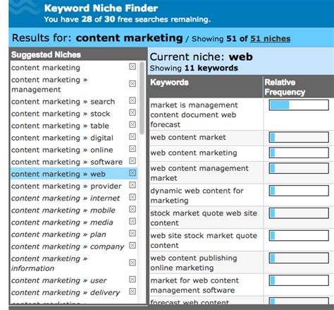 10 Free Keyword Research Tools To Help Plan Your New Site