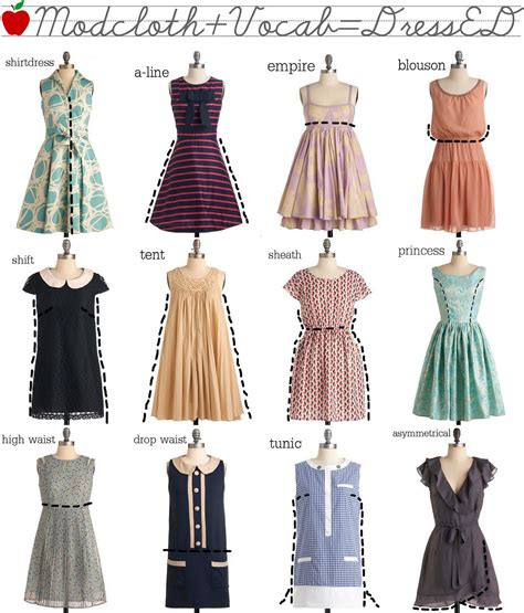 Dress Types Terms Names Styles Infographics Abiti Forme Vestito