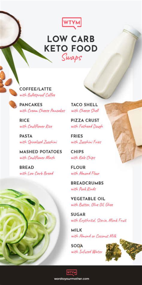 There are so many keto fast food options to choose from. Keto Food Swaps! The Best Keto Diet Recipes & Low Carb ...