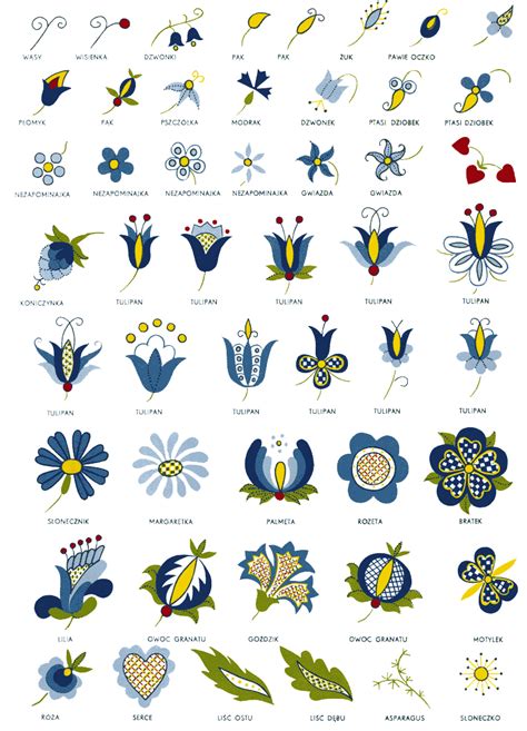 How To Design A Colorful Hungarian Folk Art Pattern In Adobe