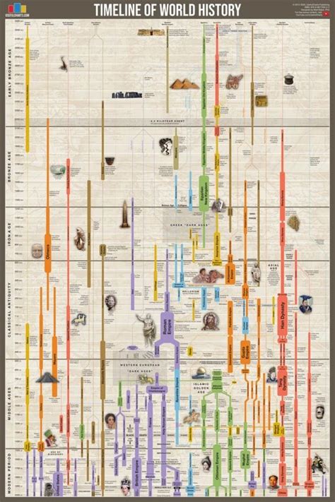 Timeline Of World History History Posters World History Ancient