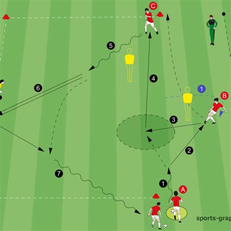 Precise Finishing And Passing In Soccer Soccer Coaches