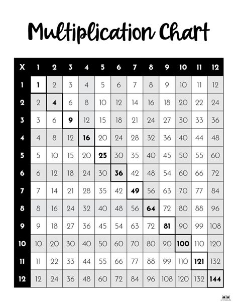 Multiplication Table Chart Printable Elcho Table