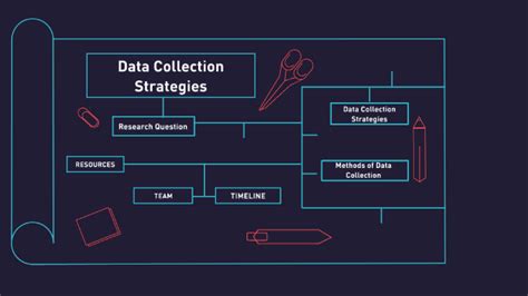 Data Collection Strategies By Nan Taylor