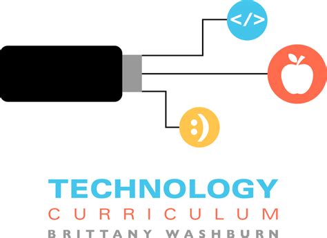Homepage - Technology Curriculum | Elementary technology, Kindergarten technology, Kindergarten ...