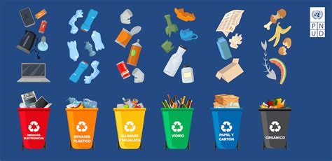 El Reciclaje Contribuye Decisivamente A Los Objetivos De Desarrollo