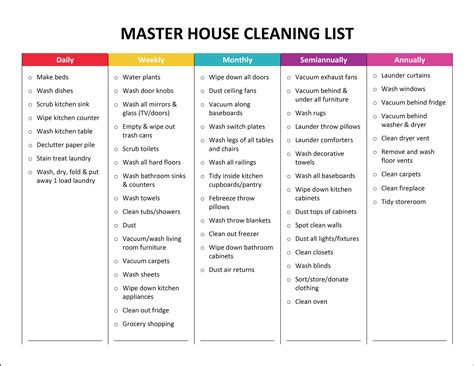 Daily Cleaning Lists House Cleaning List House Cleaning Checklist