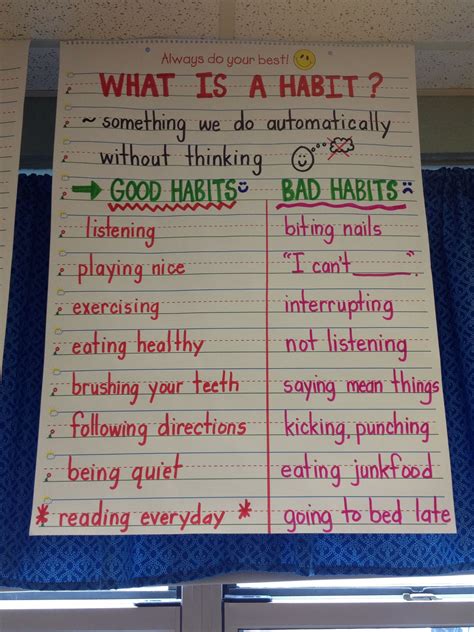 Anchor Chart For What Is A Habit For First Graders The 7 Habits By