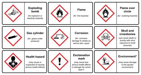 What Is A Hazardous Substance
