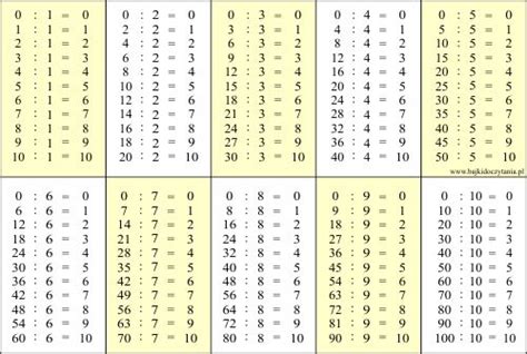 Tabliczka Dzielenia Do Wydruku Pdf Math Charts Math Print