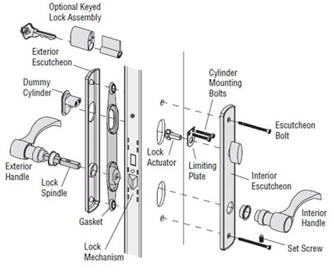 Exterior French Door Parts Diagram Wiring Service