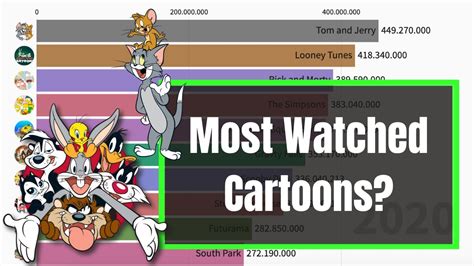 Top Most Watched Cartoons Of All Time Youtube Vrogue Co
