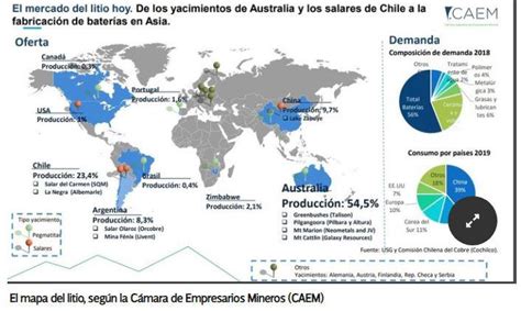 Ranking Con Los Principales Países Productores De Litio De 2023