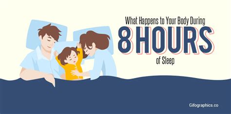 What Happens To Your Body During 8 Hours Of Sleep