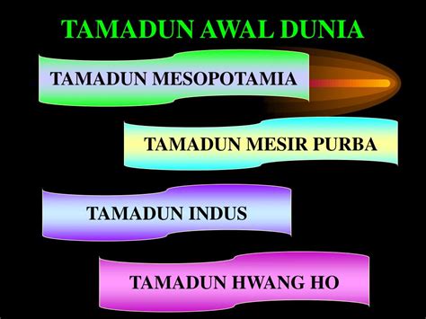 Pengaruh iklim terhadap tumbuh dan berkembangnya kebudayaan dan peradaban di lembah sungai hwang ho dan sungai yang tse. PPT - SEJARAH PowerPoint Presentation, free download - ID ...
