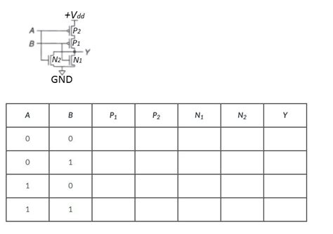 Solved Complete The Truth Table For The Cmos Logic Circuit