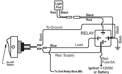 The green upside down 'christmas tree' is the ground. LED Pod Light Relay Wiring Diagram - Offroaders.com