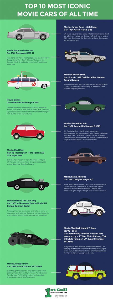 Top 10 Most Iconic Movie Cars Of All Time Infographic 1st Call