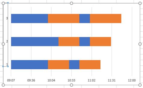 Excel How To Create A Bar Chart With Floating Bars To Show Time