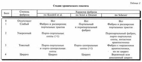Диета при фиброзе 1 Диета При Фиброзе 3 Степени — Похудение Диета Правильное Питание Диета При Фиброзе 3 Степени — Похудение Диета Правильное Питание Диета при фиброзе 1