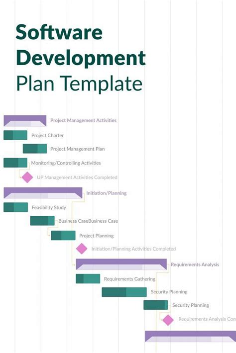 Agile Release Plan Template Lovely Software Development Plan Template