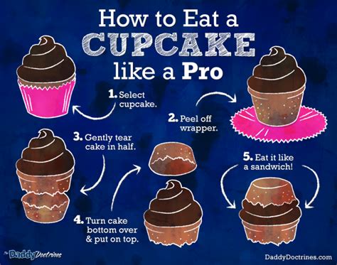 How To Eat A Cupcake Like A Pro The Daddy Doctrines