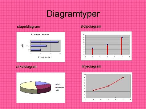 Statistik Tabeller Och Diagram Tabeller En Tabell Bestr