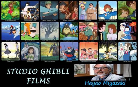 About Hayao Miyazaki By Marc Soon Joo Yee
