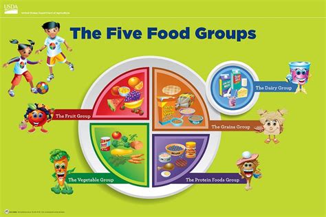 Fun Characters Can Help Kids Remember The Foods In Each