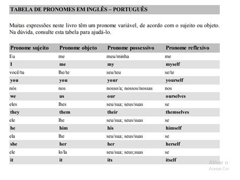 Tabela De Pronomes