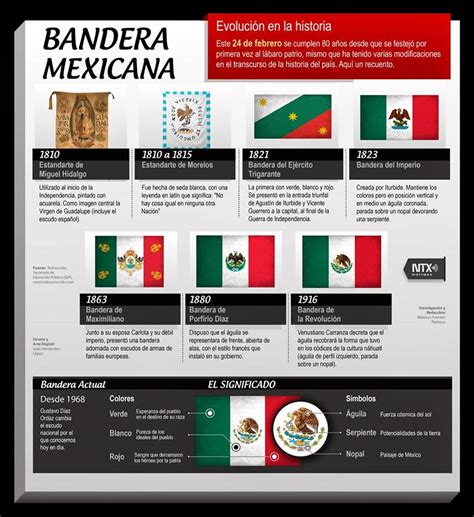 socialnet mx interesante la evolución de la bandera mexicana