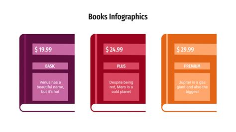 A partir de hoy, tenemos 80,349,305 libros electrónicos para descargar de forma gratuita. Infografías con libros | Plantilla de Google Slides y PowerPoint