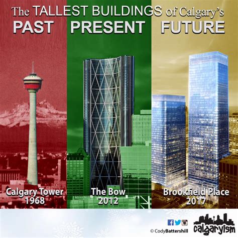 Tallest Buildings Of Calgarys Past Present And Future