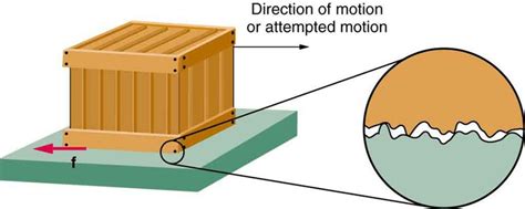 How Does Friction Affect An Objects Motion Example